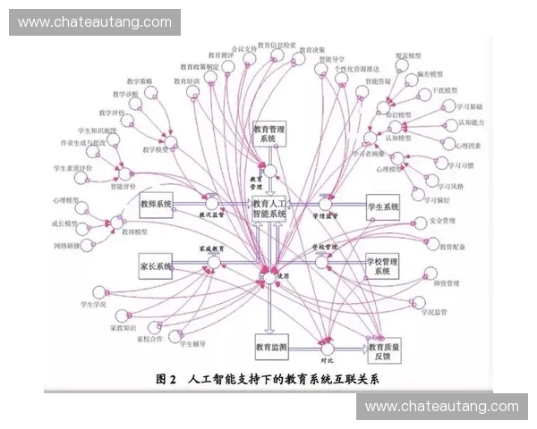 基于康复评估系统的智能化发展与应用研究探索