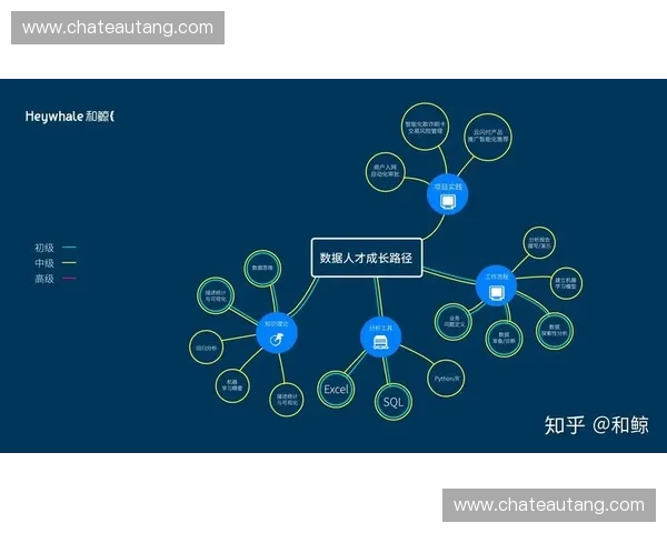基于个性化训练计划的全周期能力提升与成长方案科学驱动实践路径设计