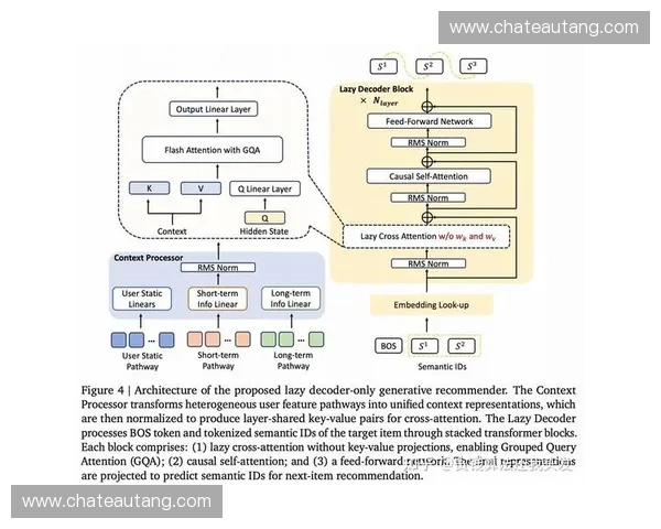 基于用户兴趣与行为分析的体育内容智能推荐系统研究与应用