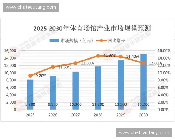 数字化智能体育馆助力体育产业创新发展与观赛体验升级